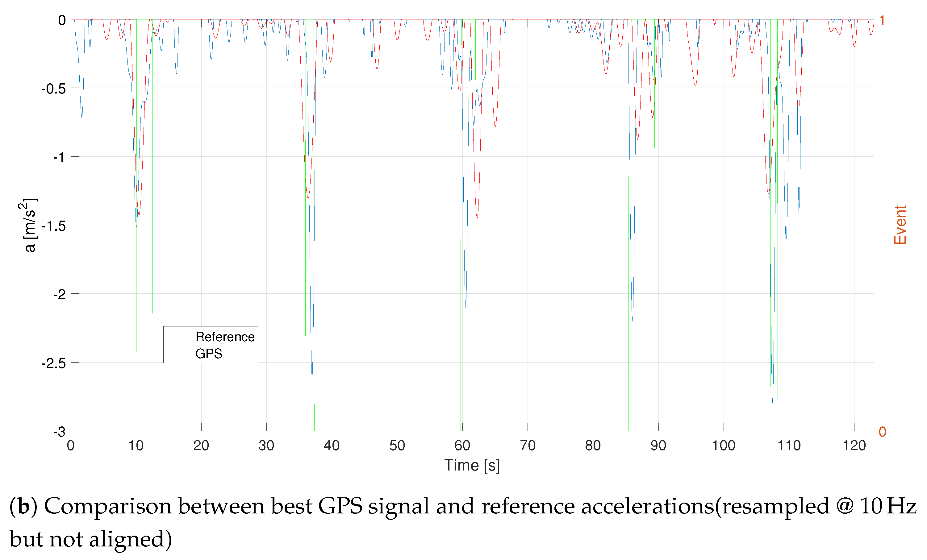 Sensors 21 04183 g013b
