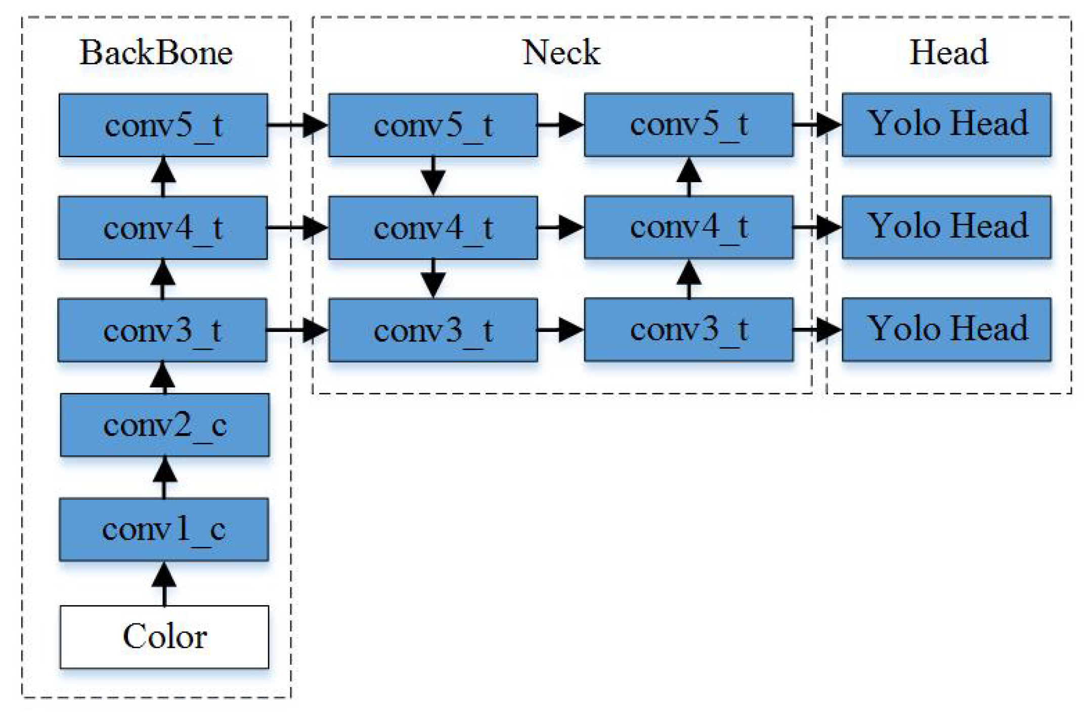 Sensors 21 04184 g002