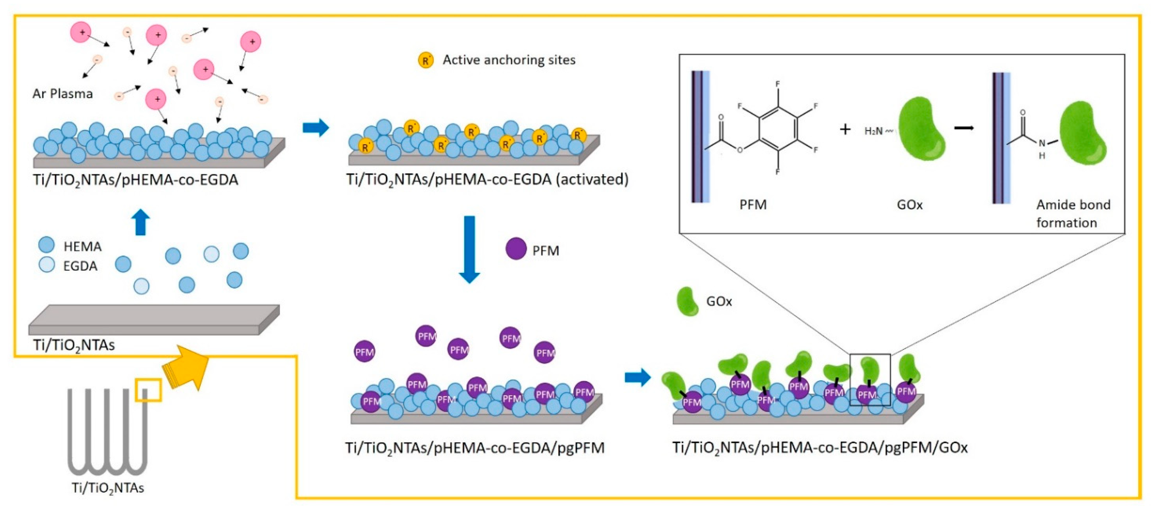 Sensors 21 04185 g001