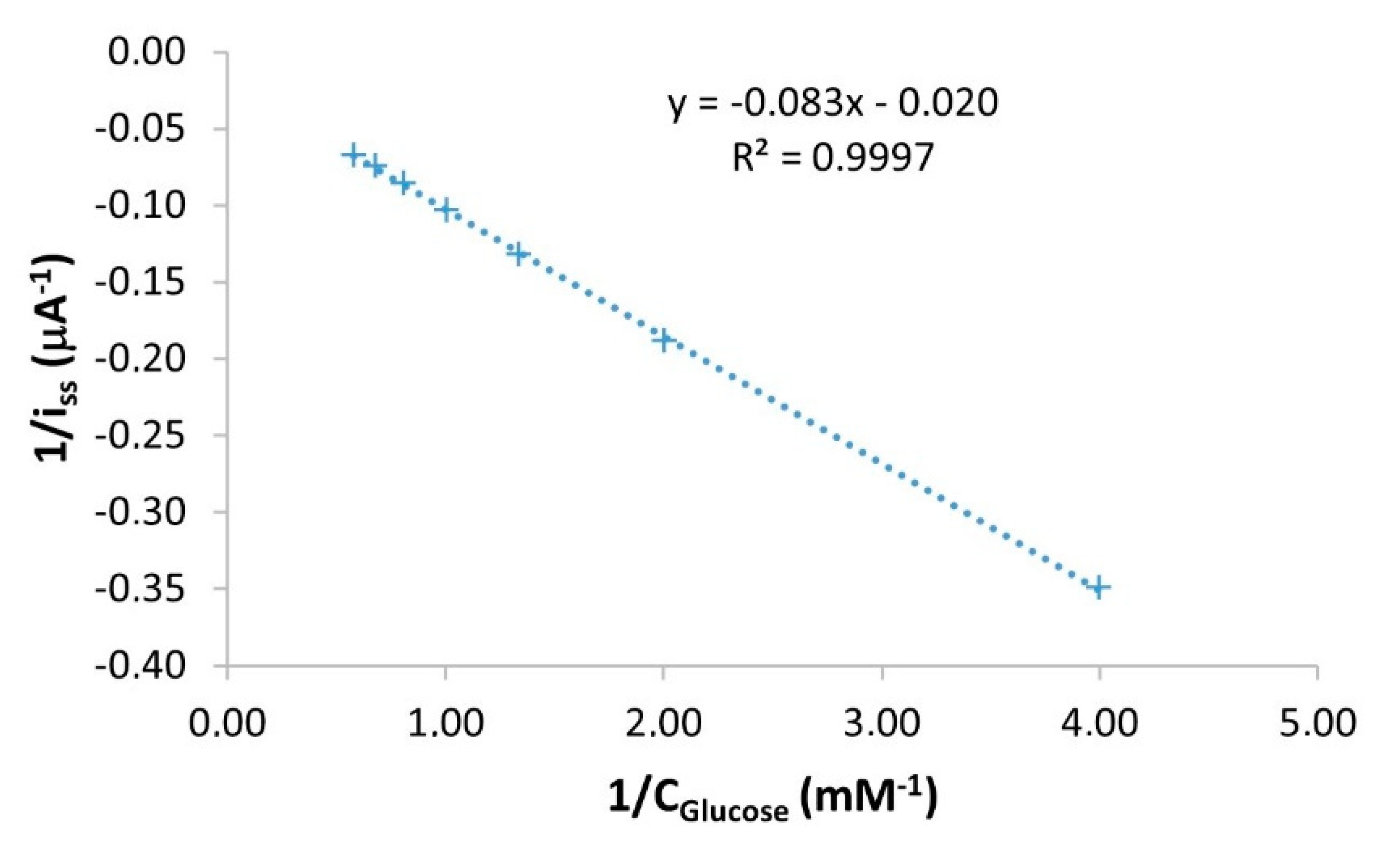 Sensors 21 04185 g003