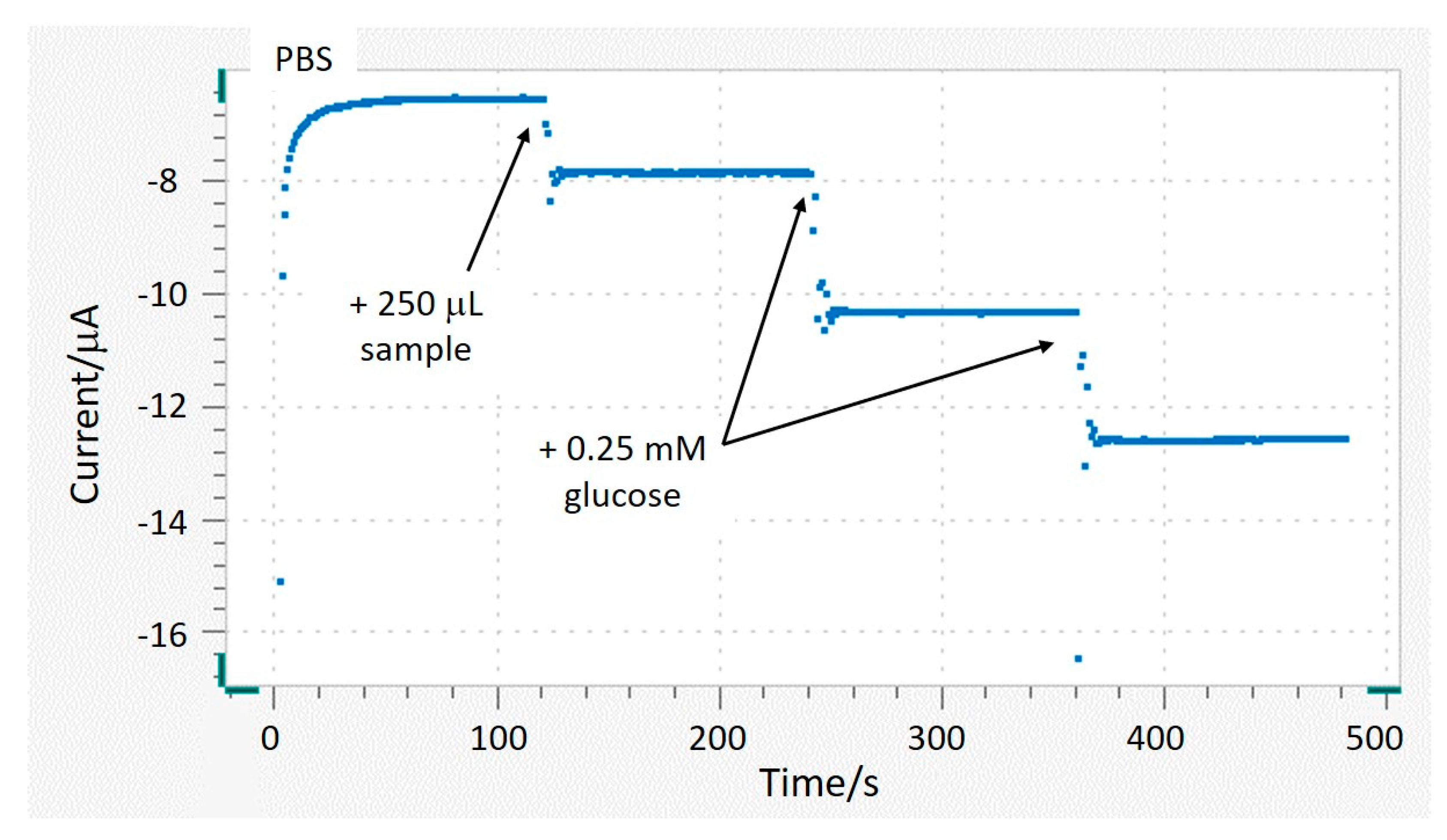 Sensors 21 04185 g004