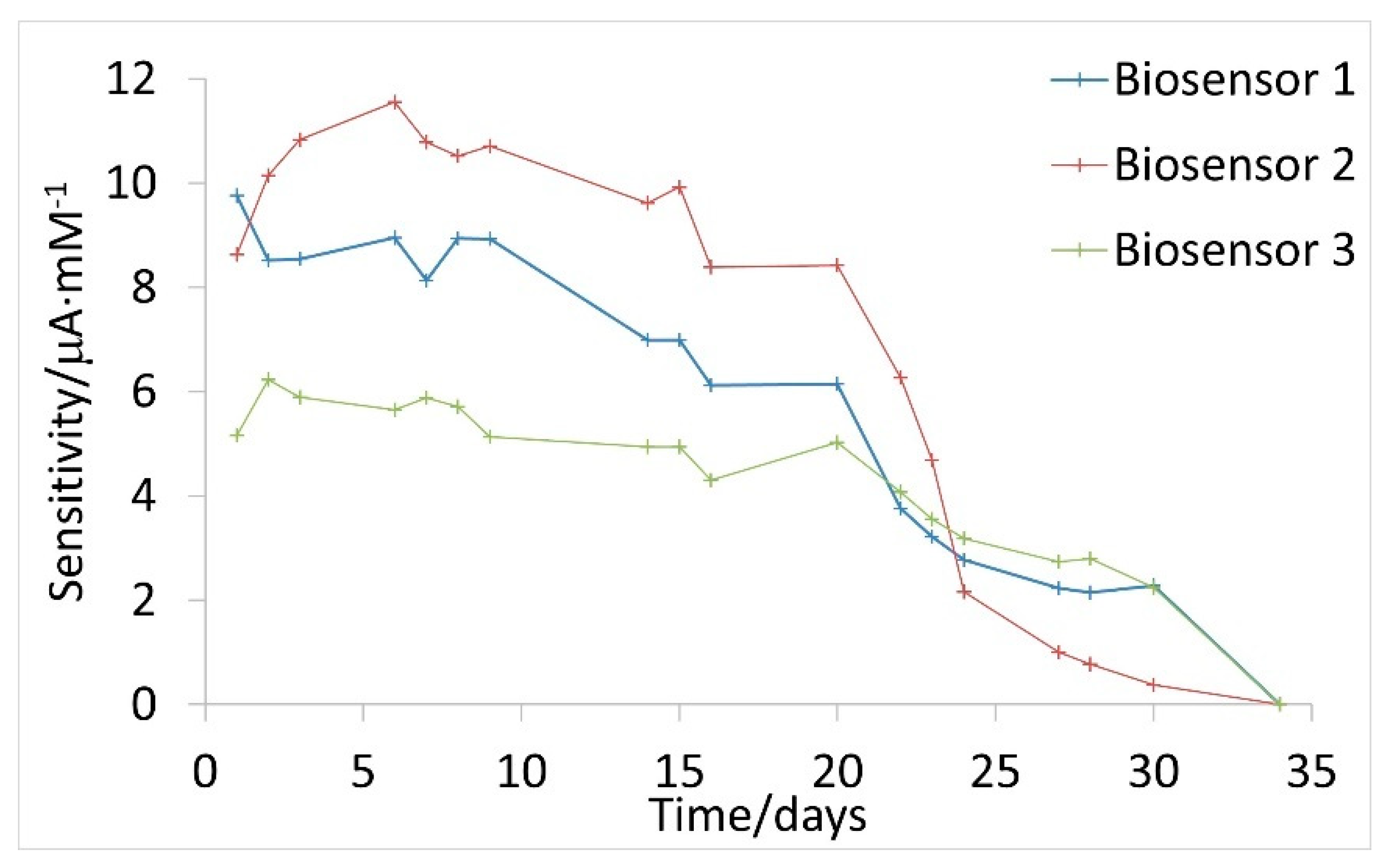 Sensors 21 04185 g005