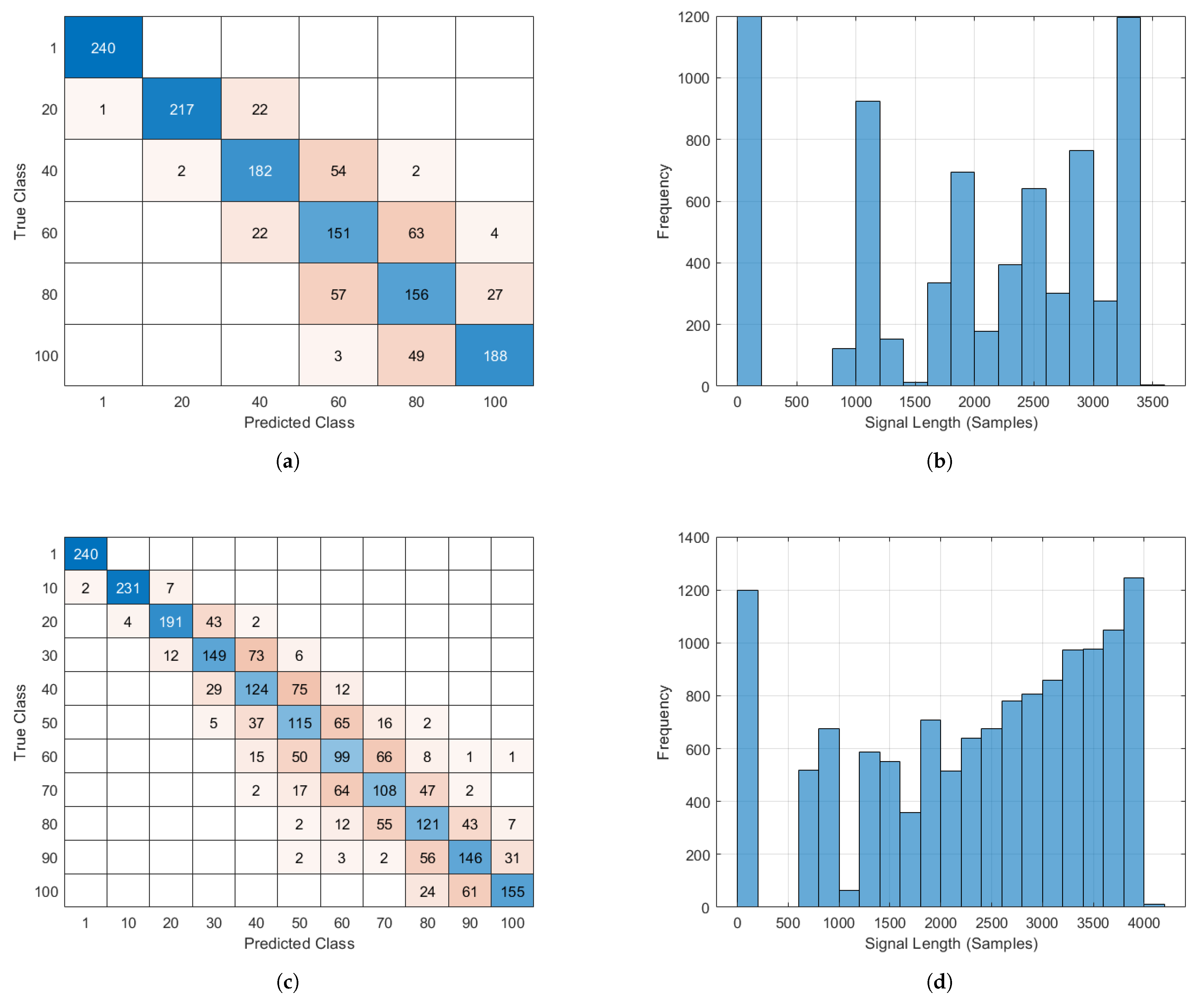 Sensors 21 04186 g003