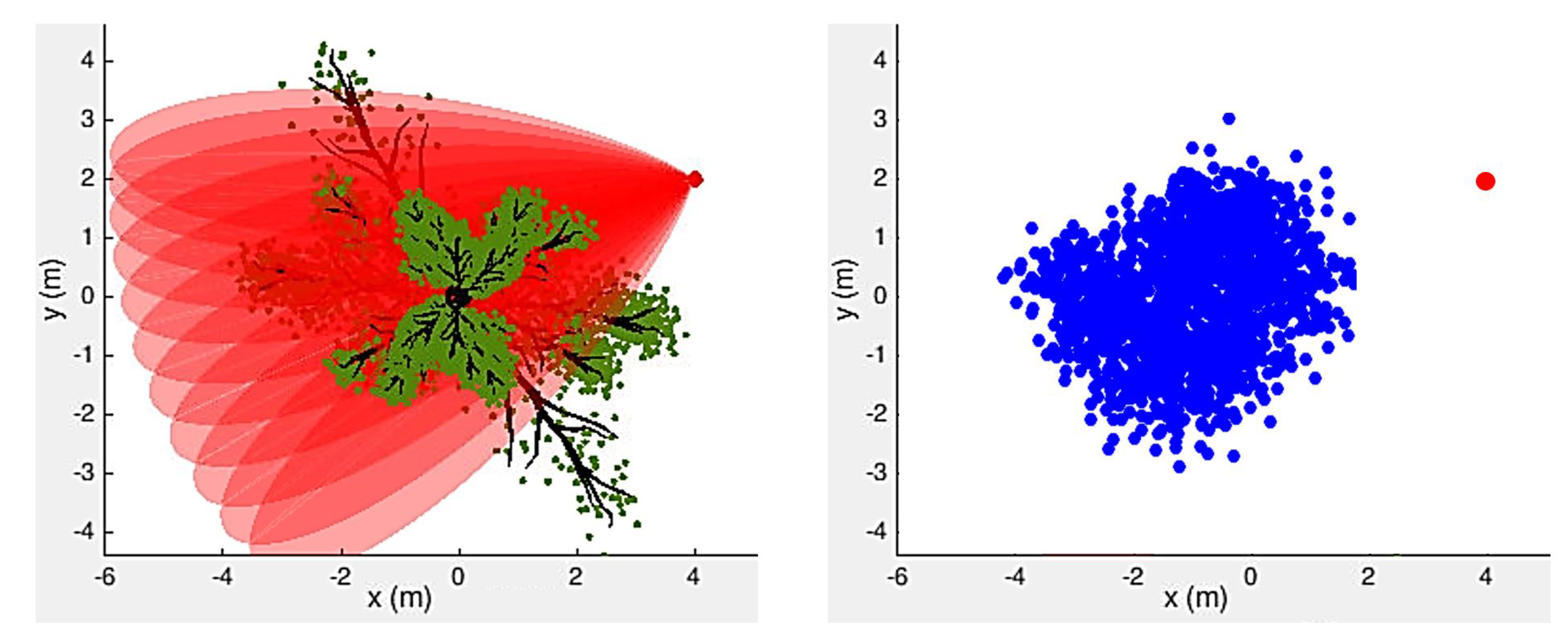 Sensors 21 04186 g004