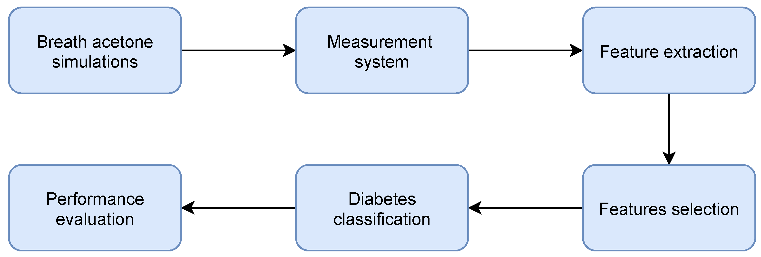 Sensors 21 04187 g002