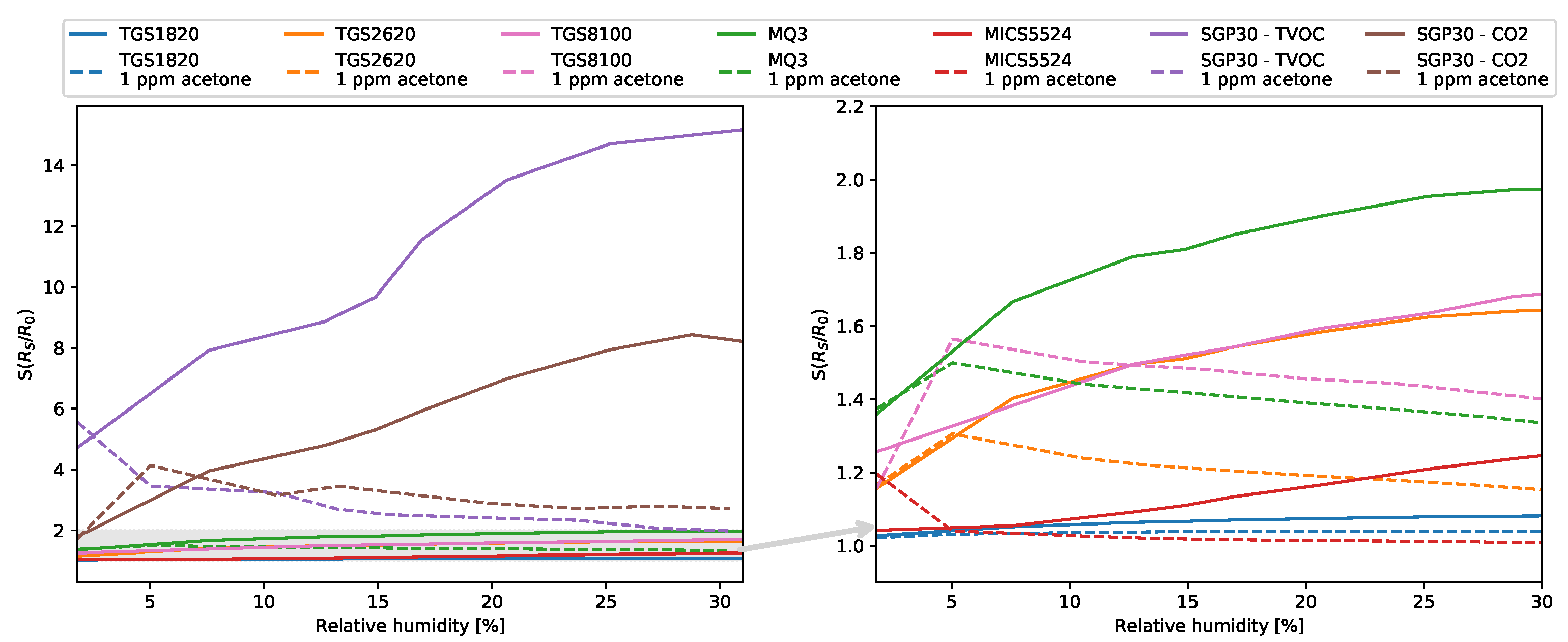 Sensors 21 04187 g009