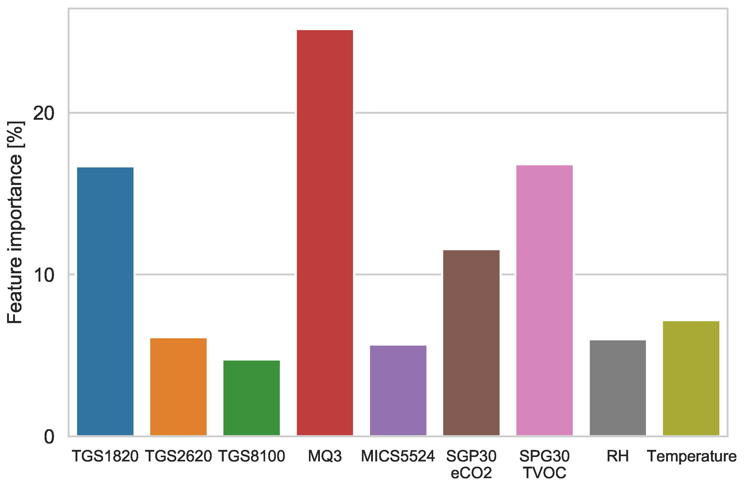 Sensors 21 04187 g011