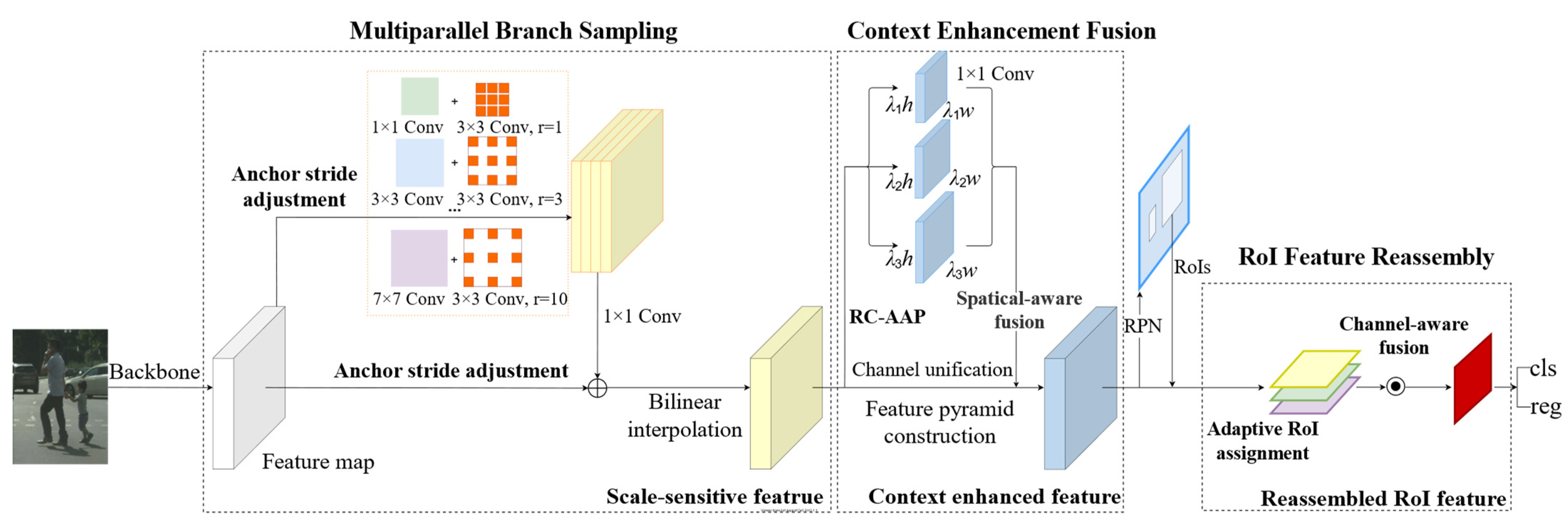Sensors 21 04189 g003 Sensors 21 04189 g003