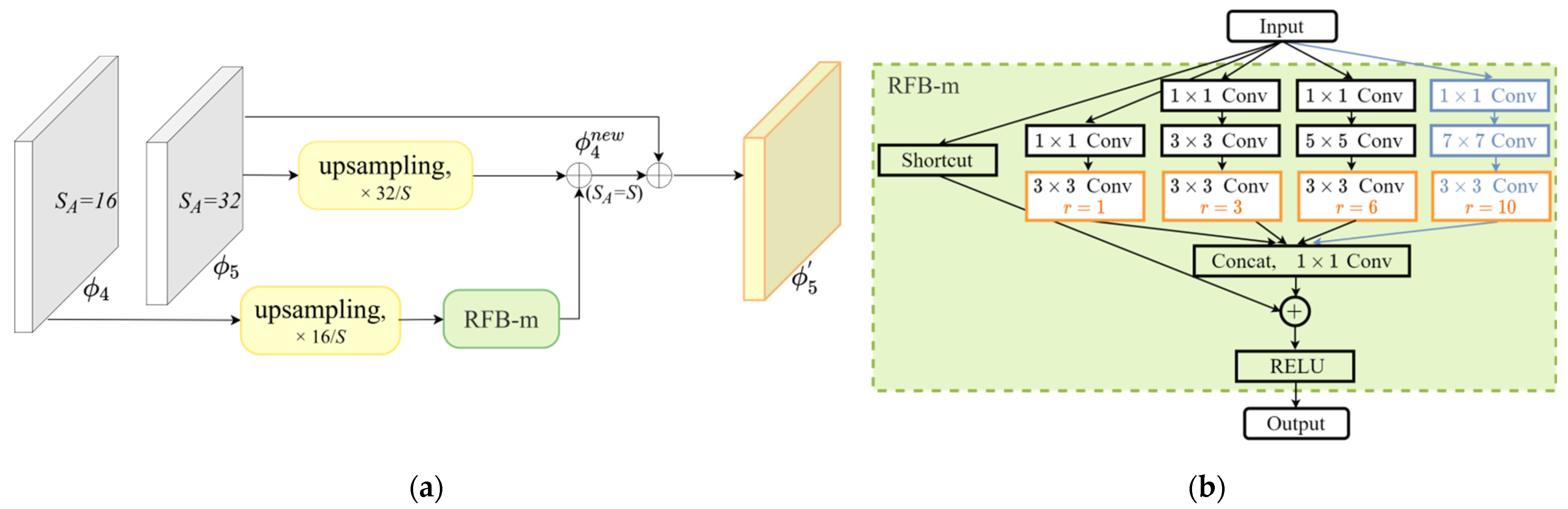 Sensors 21 04189 g004 Sensors 21 04189 g004