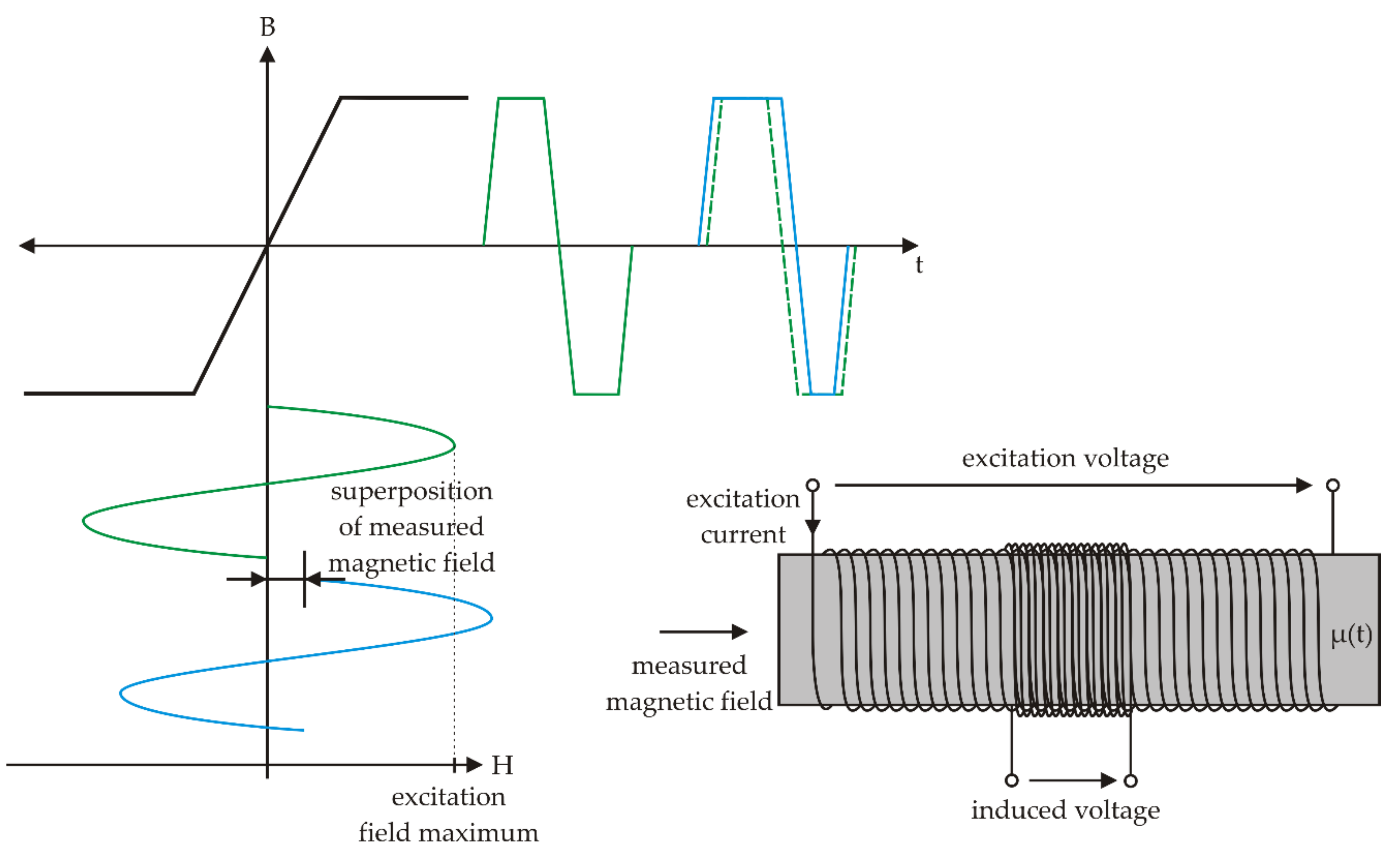 Sensors 21 04191 g003