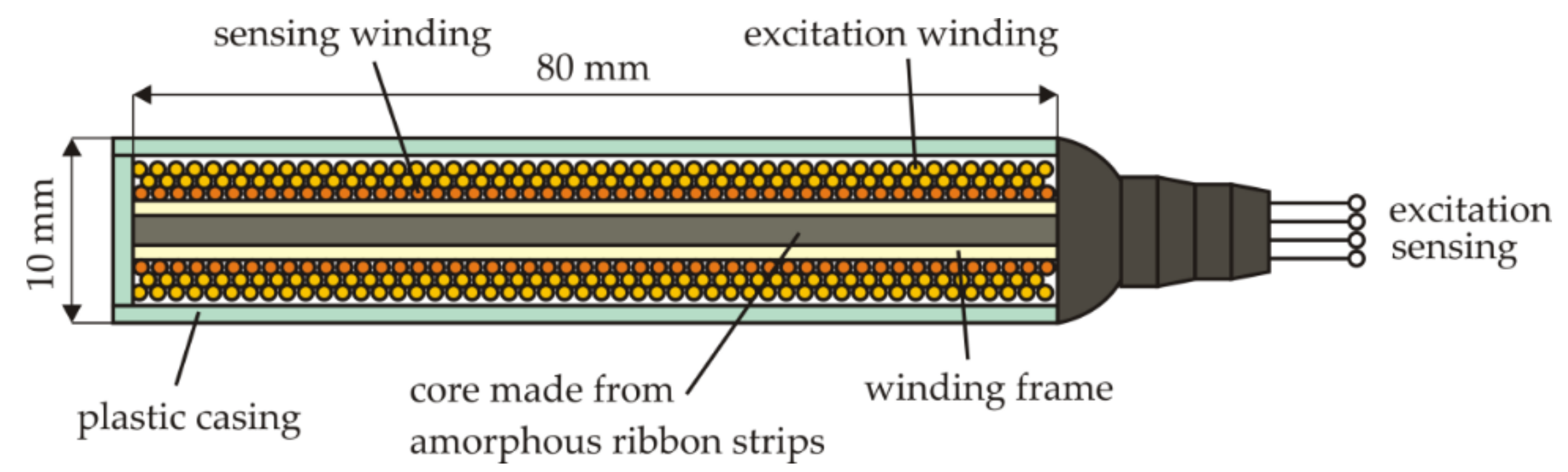 Sensors 21 04191 g004