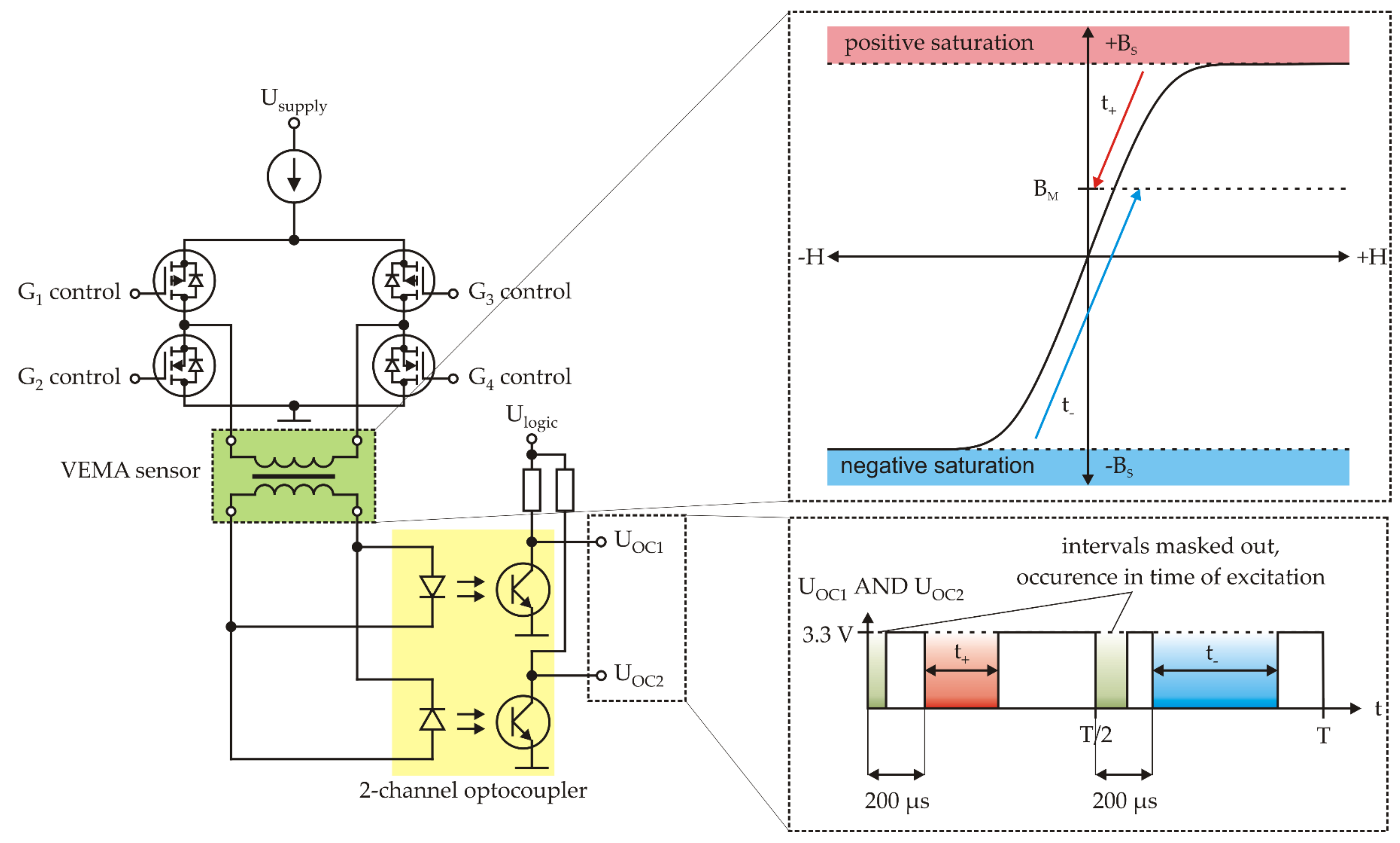 Sensors 21 04191 g005
