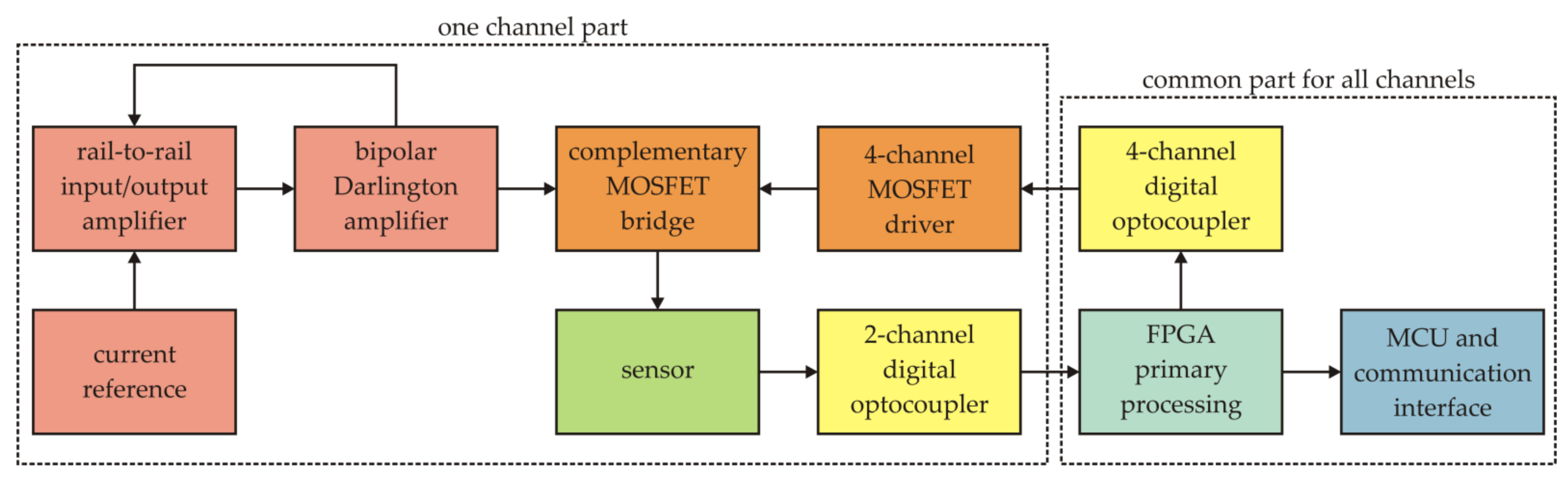 Sensors 21 04191 g006
