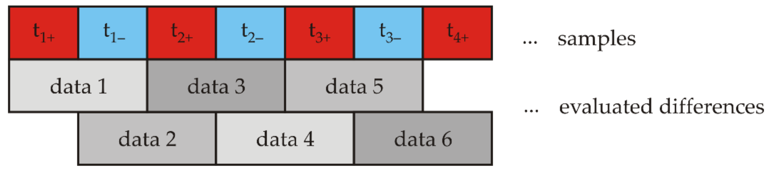 Sensors 21 04191 g007