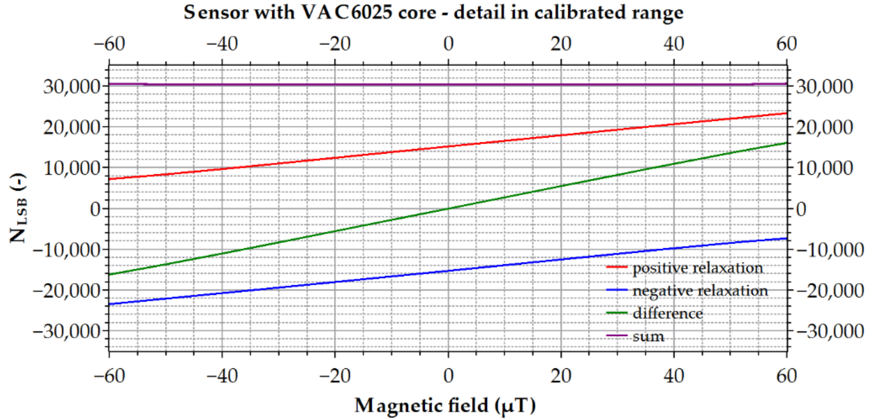 Sensors 21 04191 g008