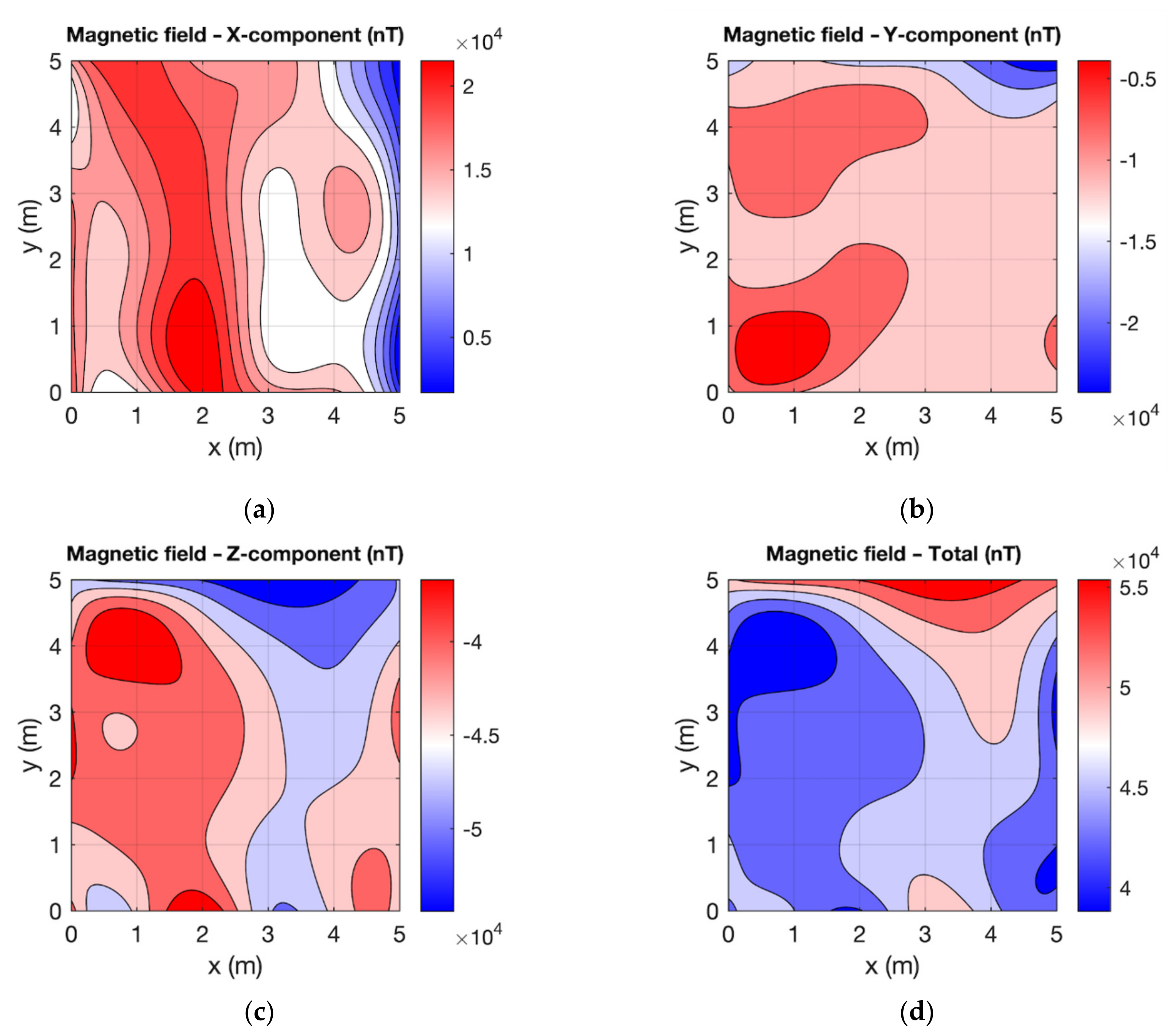Sensors 21 04191 g010
