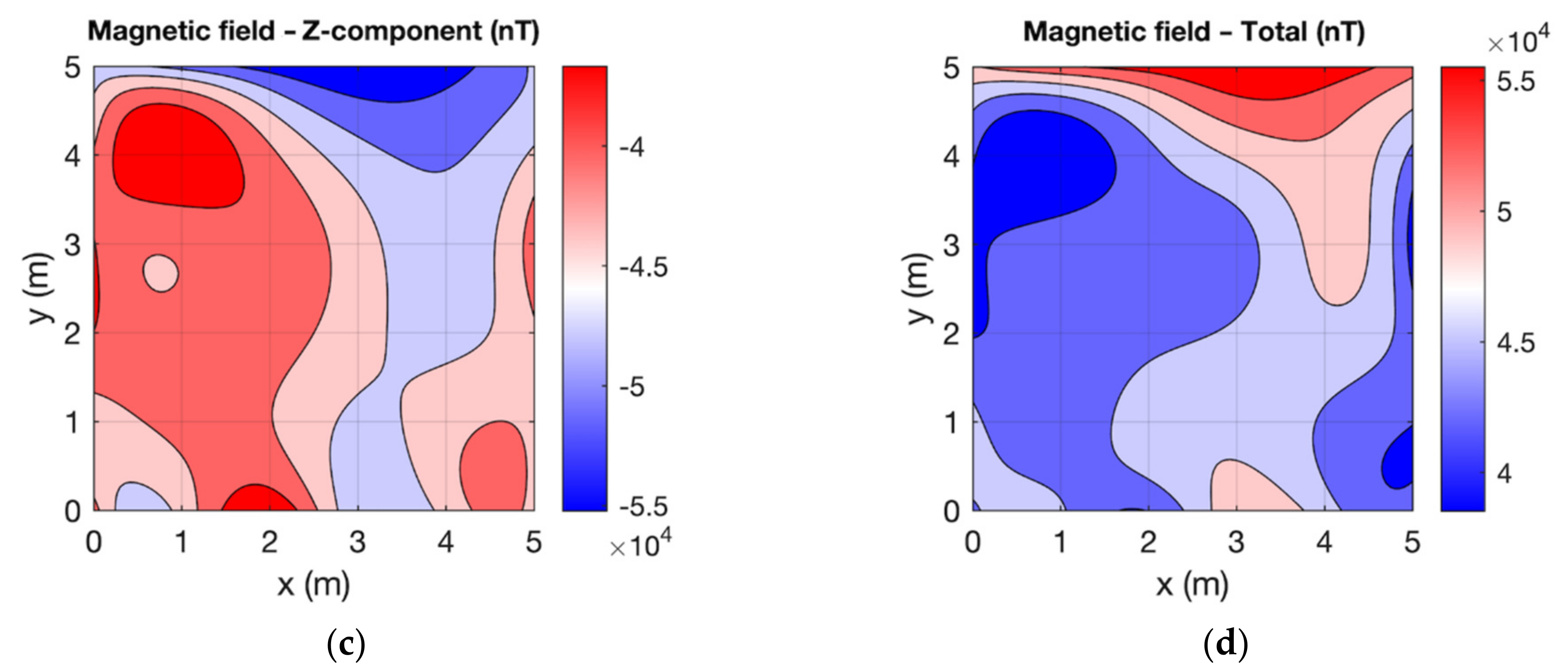 Sensors 21 04191 g011b