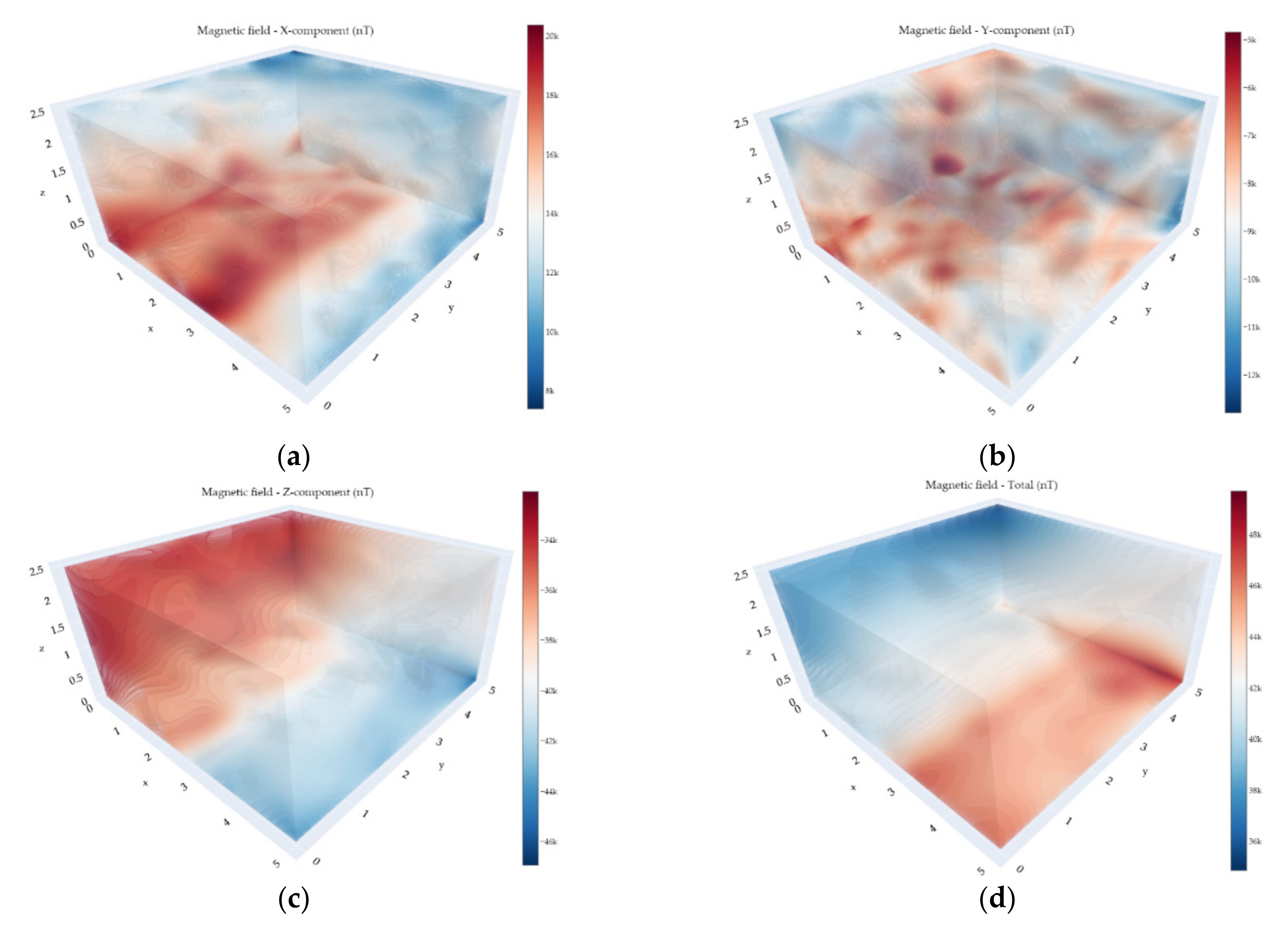 Sensors 21 04191 g013
