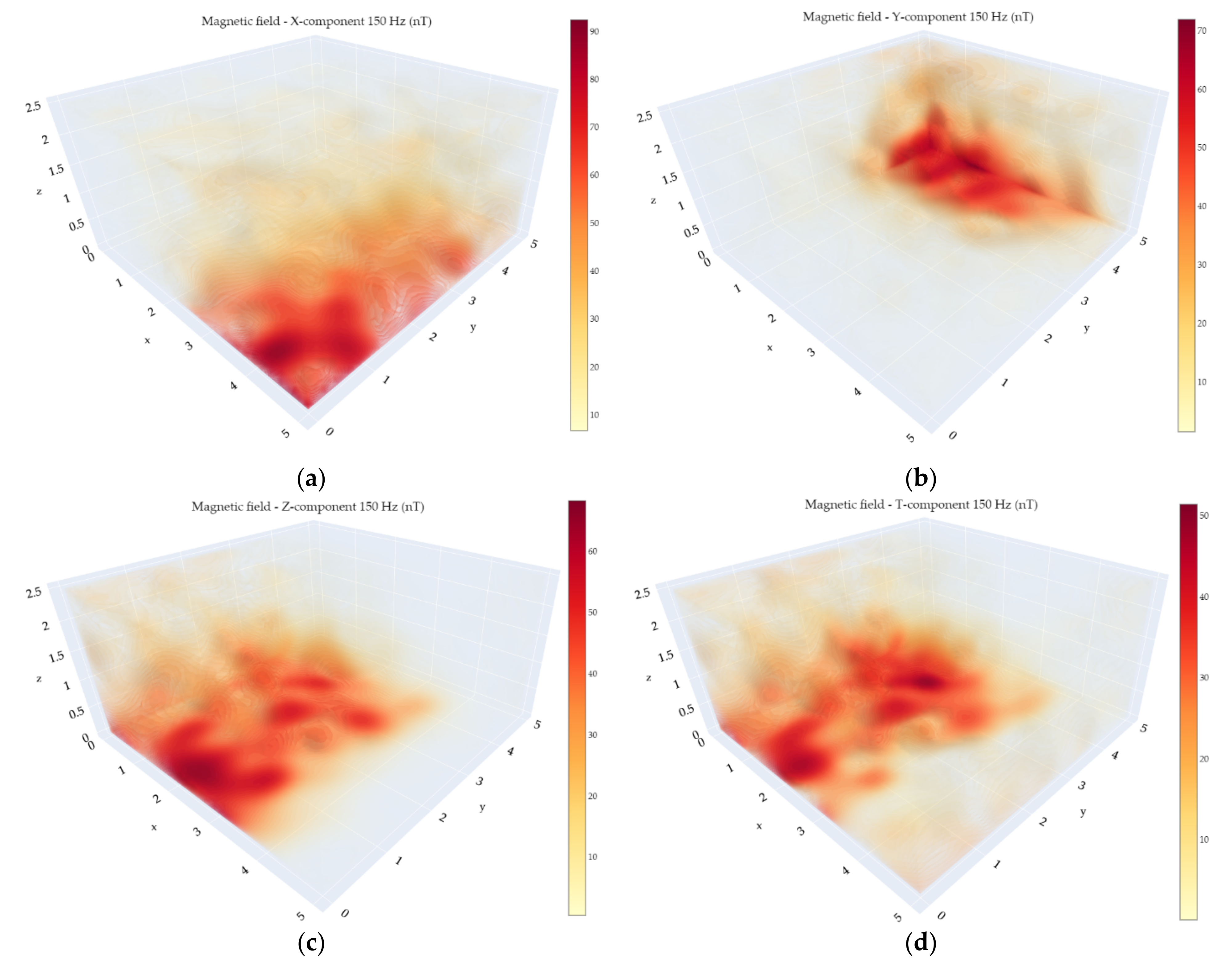 Sensors 21 04191 g015