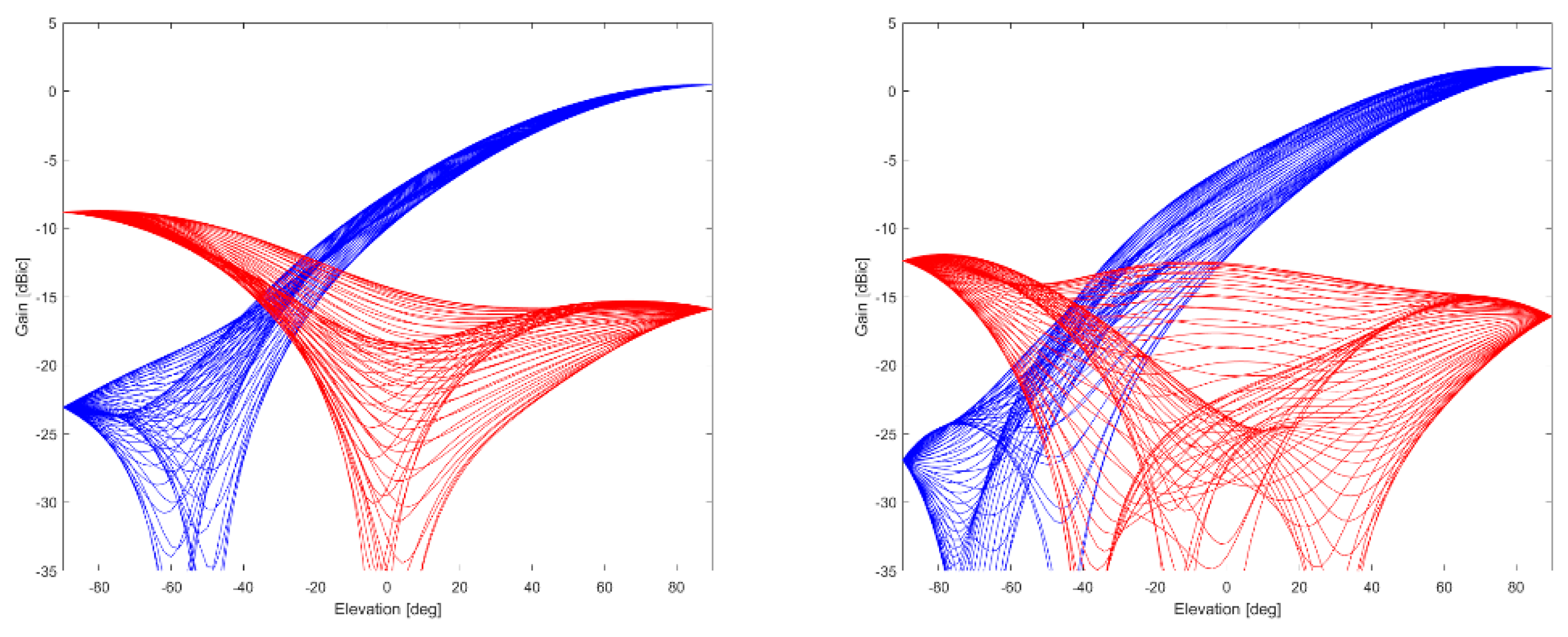 Sensors 21 04192 g006 Sensors 21 04192 g006