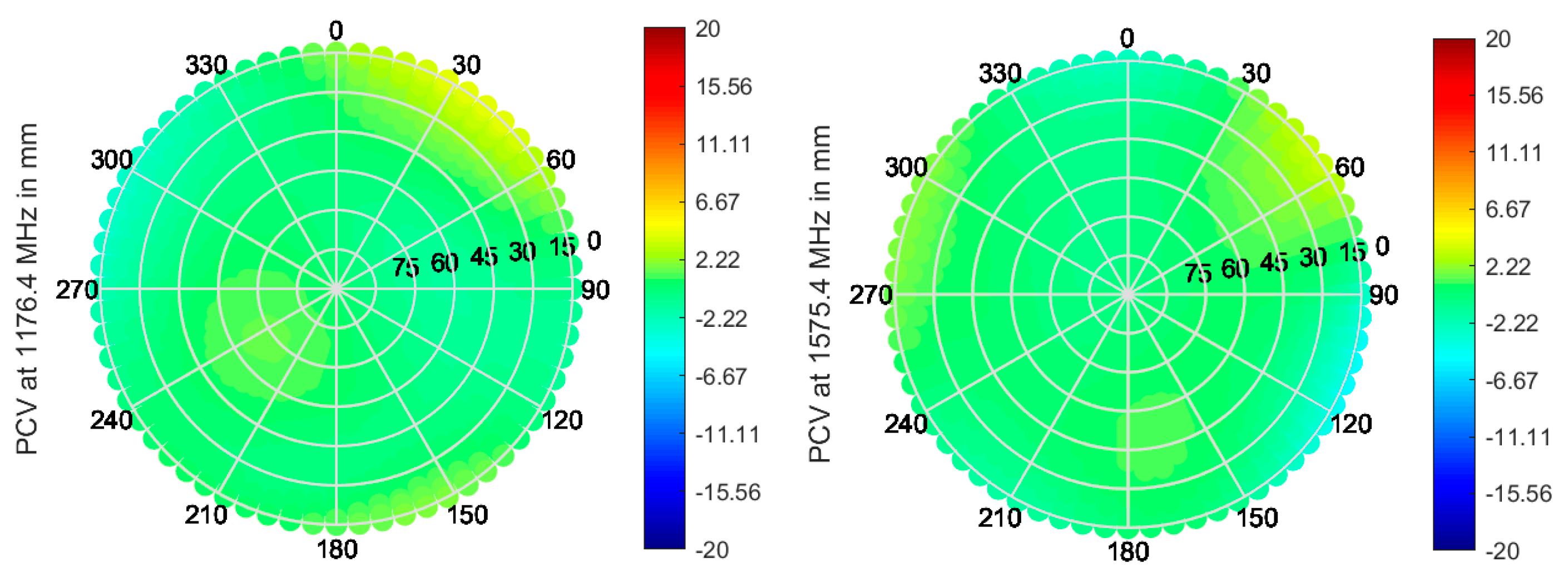 Sensors 21 04192 g007 Sensors 21 04192 g007