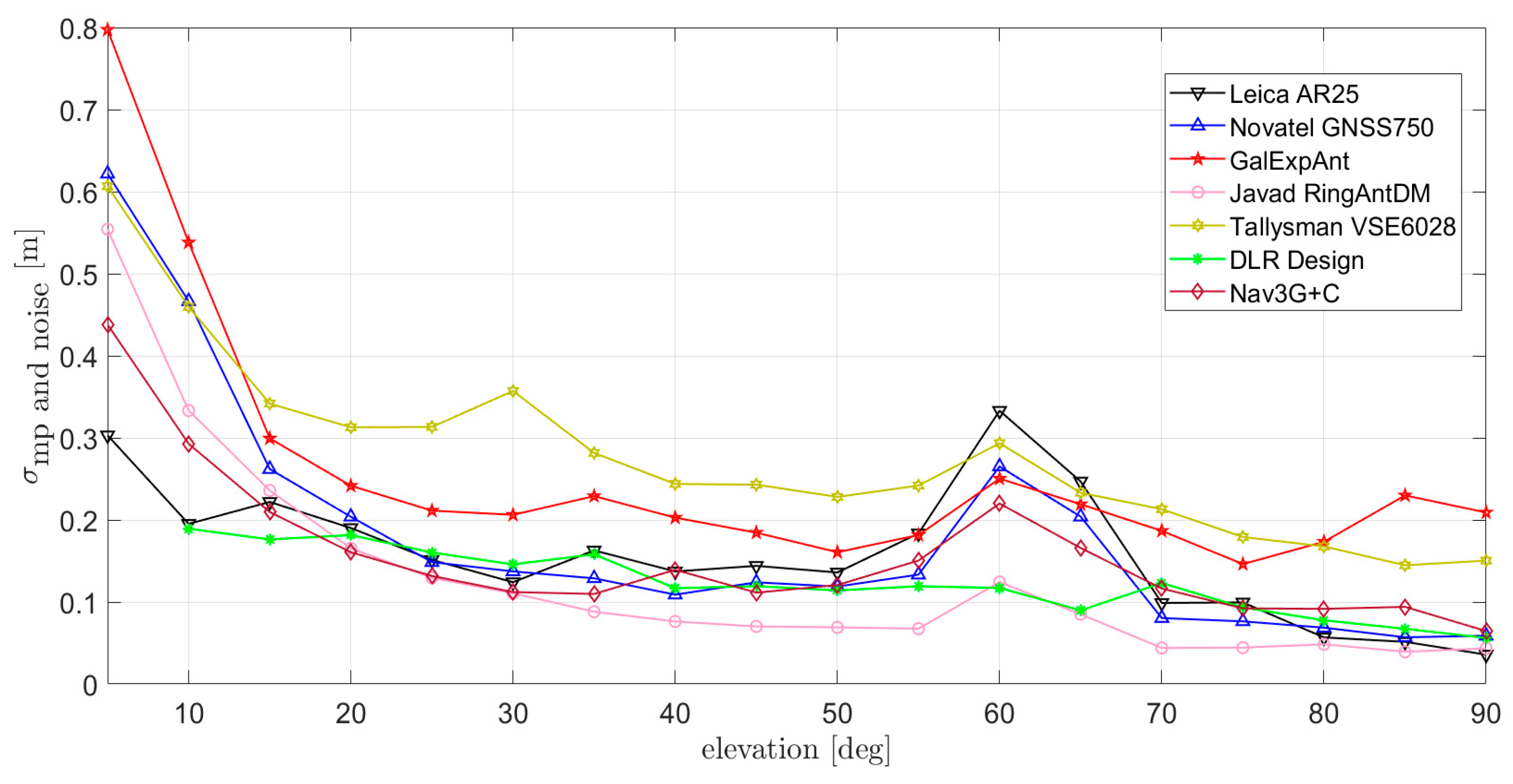 Sensors 21 04192 g010 Sensors 21 04192 g010
