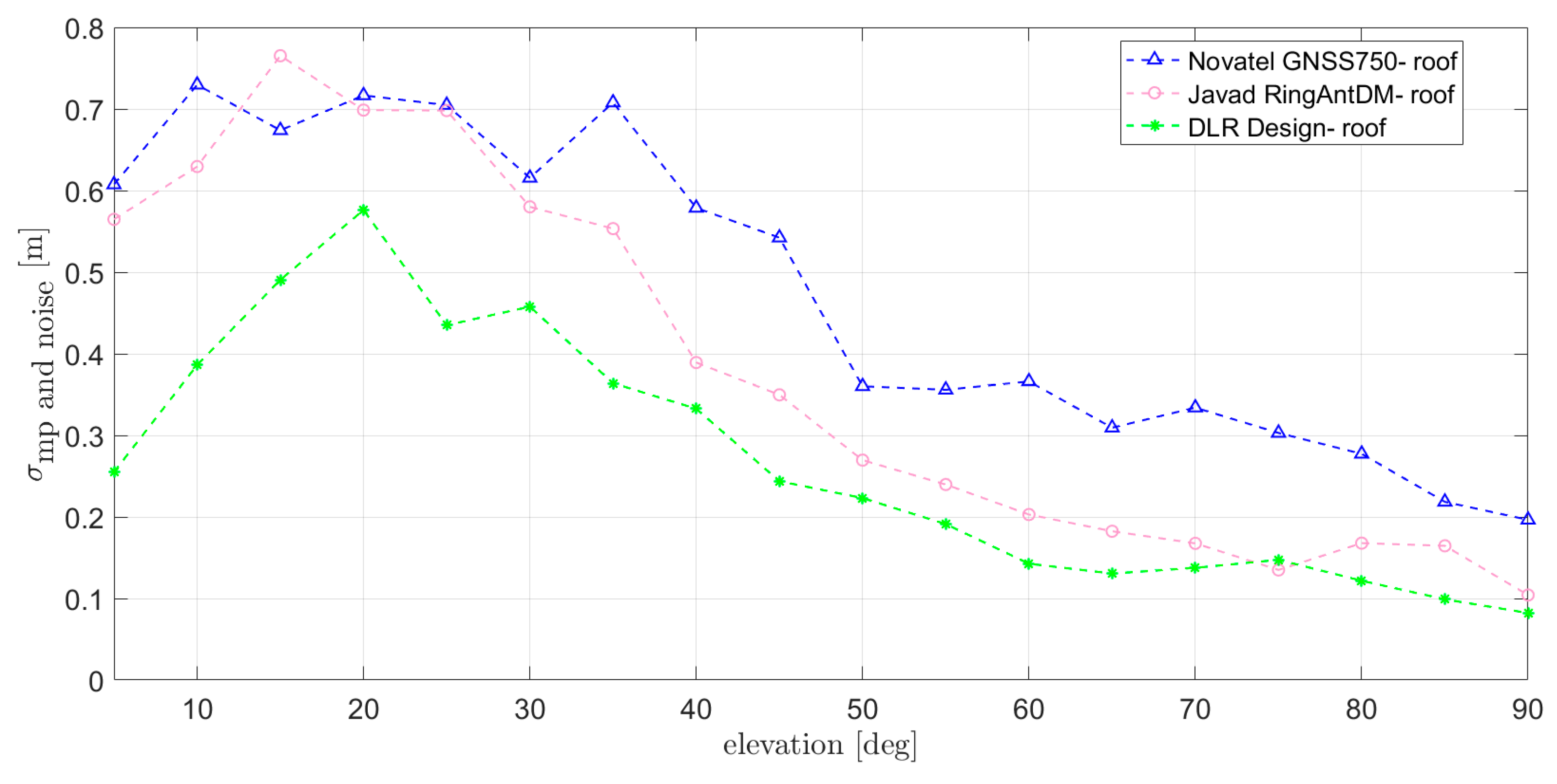 Sensors 21 04192 g012 Sensors 21 04192 g012