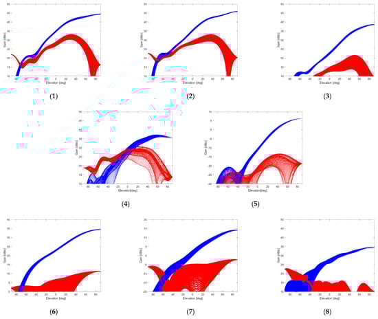 Sensors 21 04192 g0a1
