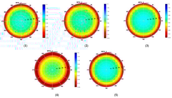 Sensors 21 04192 g0a10a