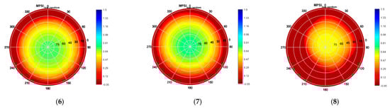 Sensors 21 04192 g0a10b