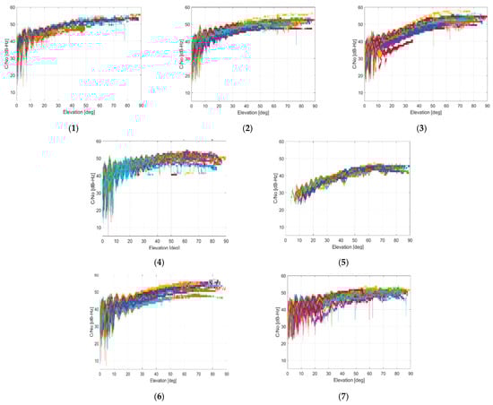 Sensors 21 04192 g0a11