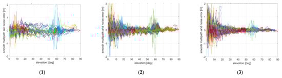 Sensors 21 04192 g0a13a