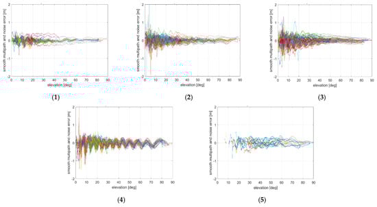 Sensors 21 04192 g0a14a