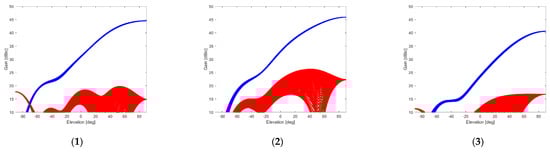 Sensors 21 04192 g0a2a