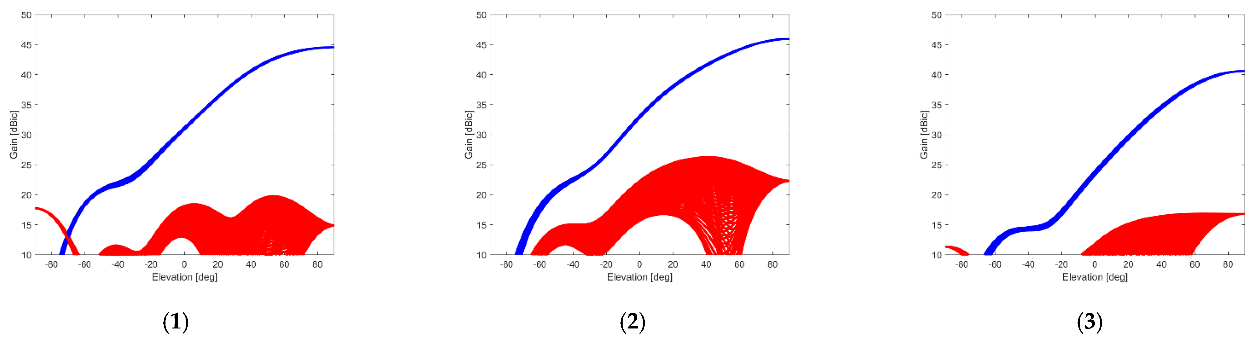 Sensors 21 04192 g0a2a Sensors 21 04192 g0a2a