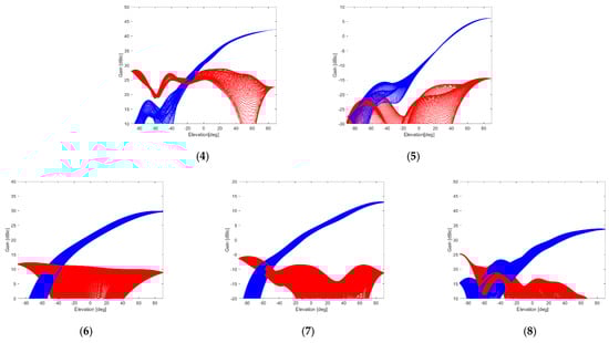 Sensors 21 04192 g0a2b