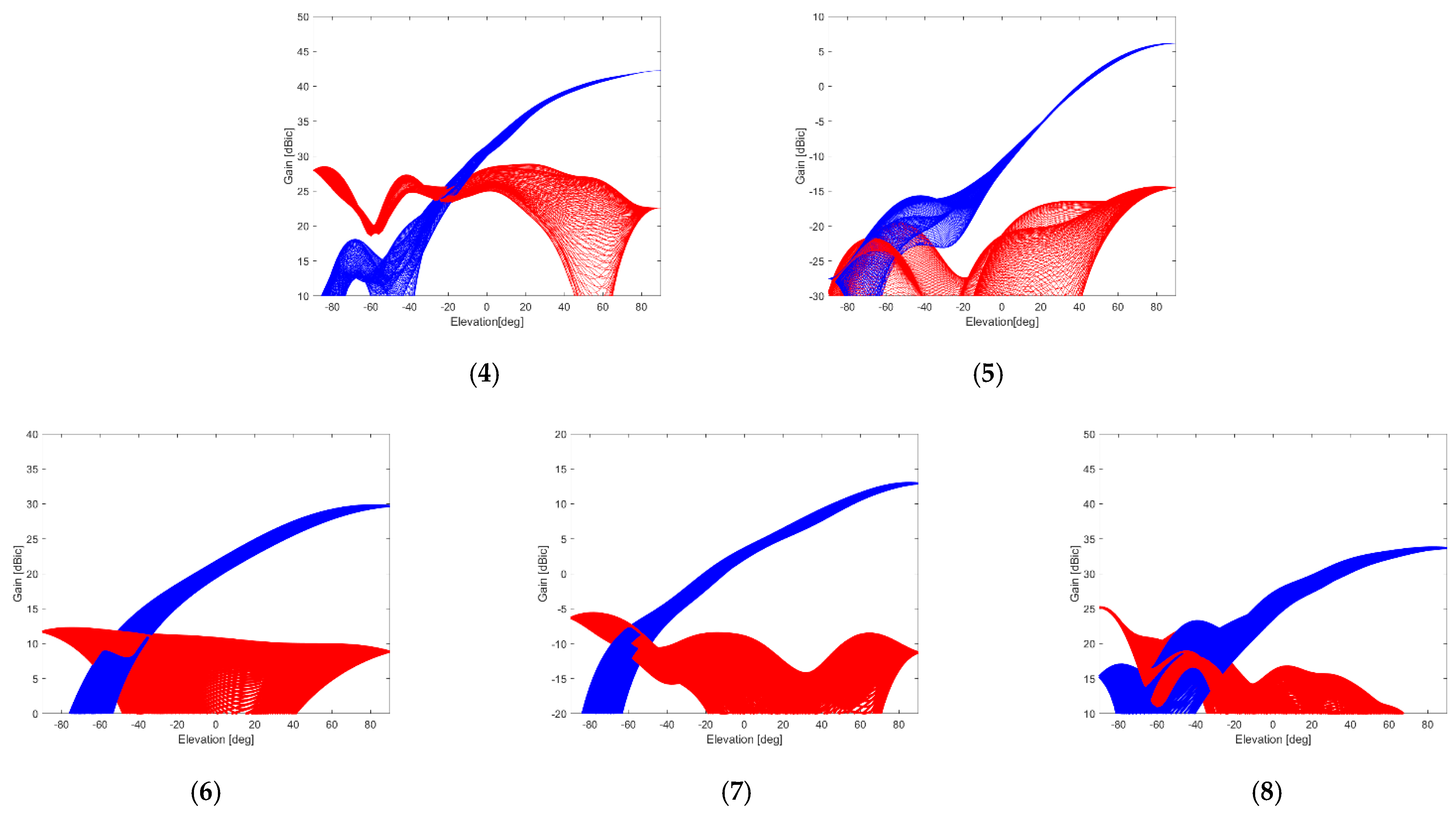 Sensors 21 04192 g0a2b Sensors 21 04192 g0a2b