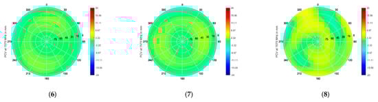 Sensors 21 04192 g0a3b