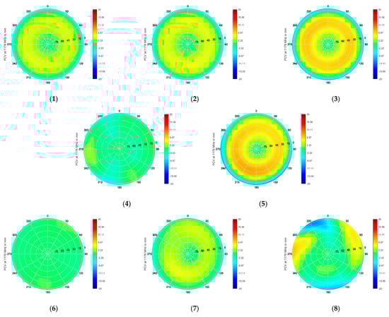 Sensors 21 04192 g0a4
