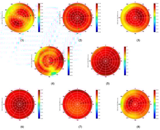 Sensors 21 04192 g0a5