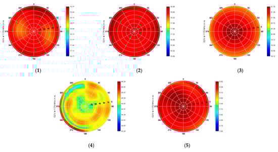 Sensors 21 04192 g0a6a
