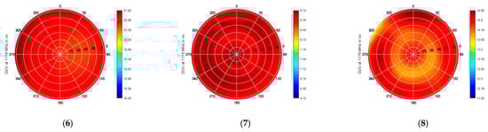 Sensors 21 04192 g0a6b