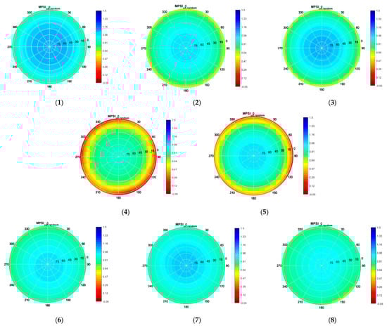 Sensors 21 04192 g0a8