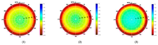 Sensors 21 04192 g0a9a