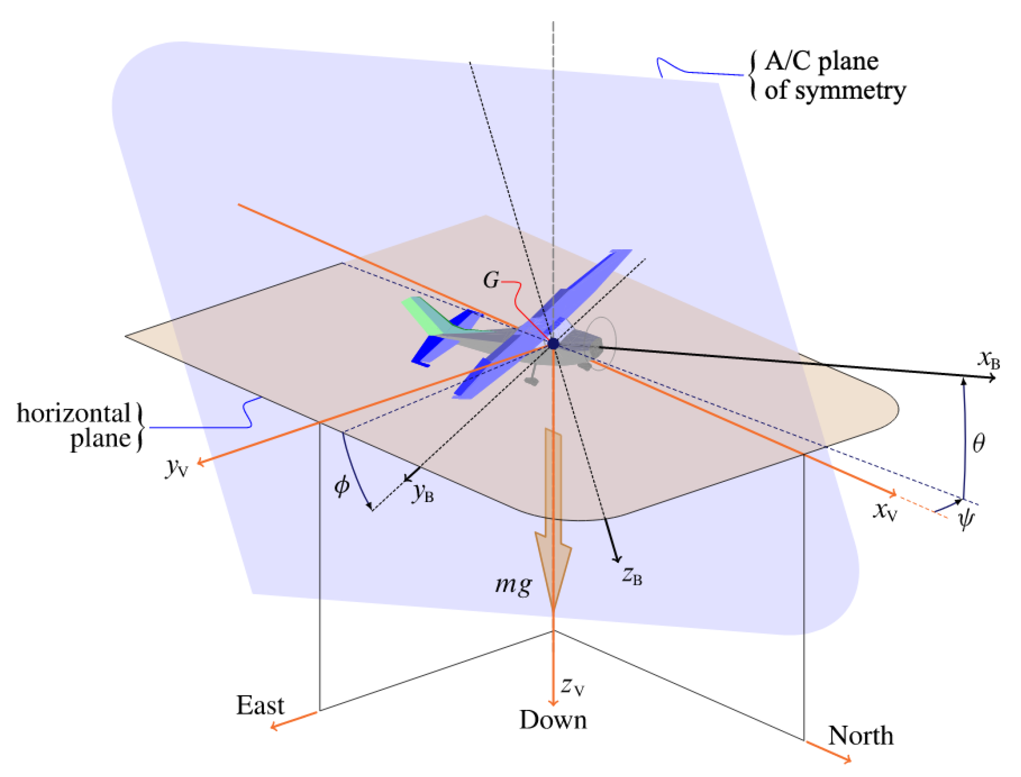 Sensors 21 04193 g002