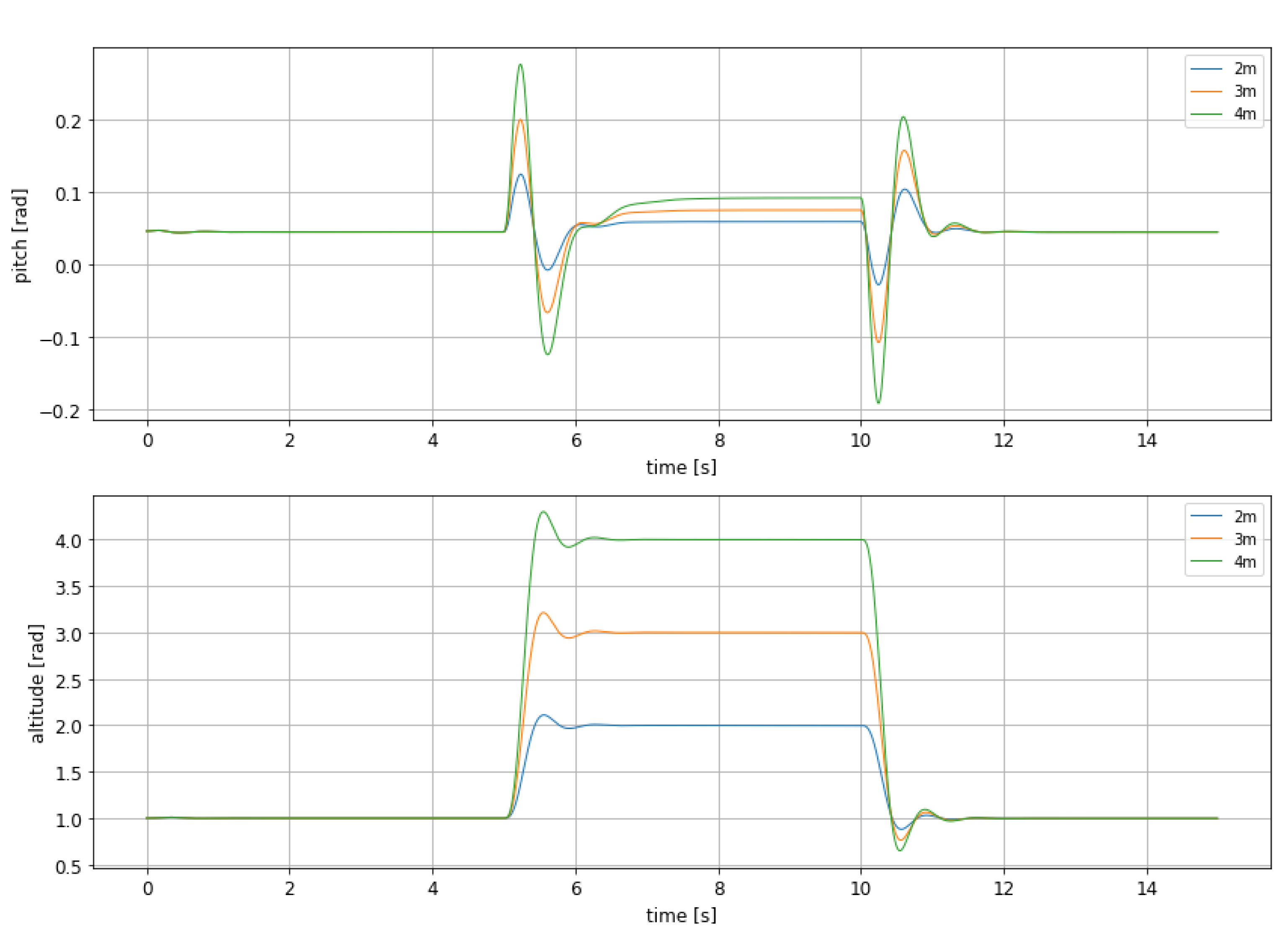 Sensors 21 04193 g006