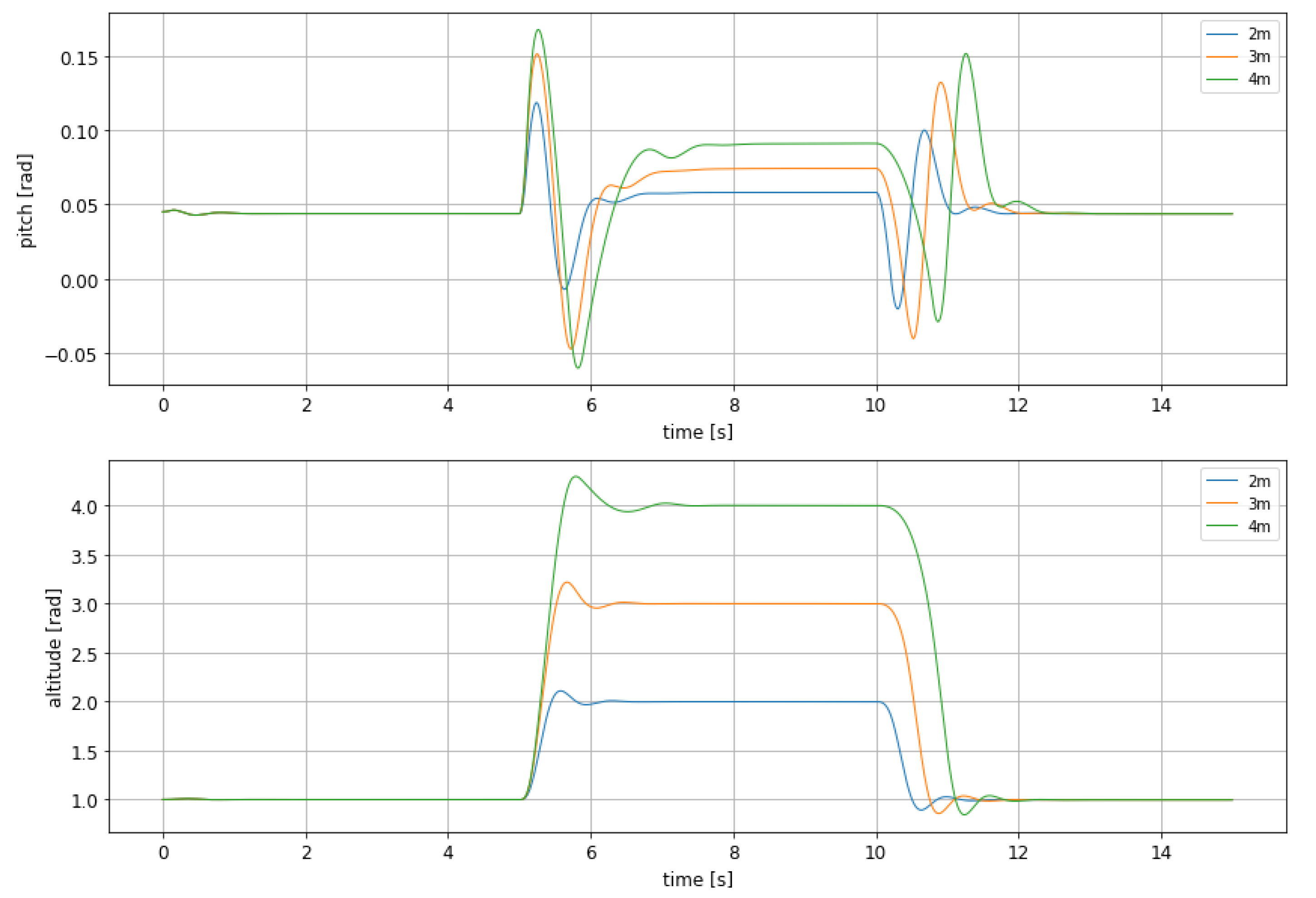 Sensors 21 04193 g007