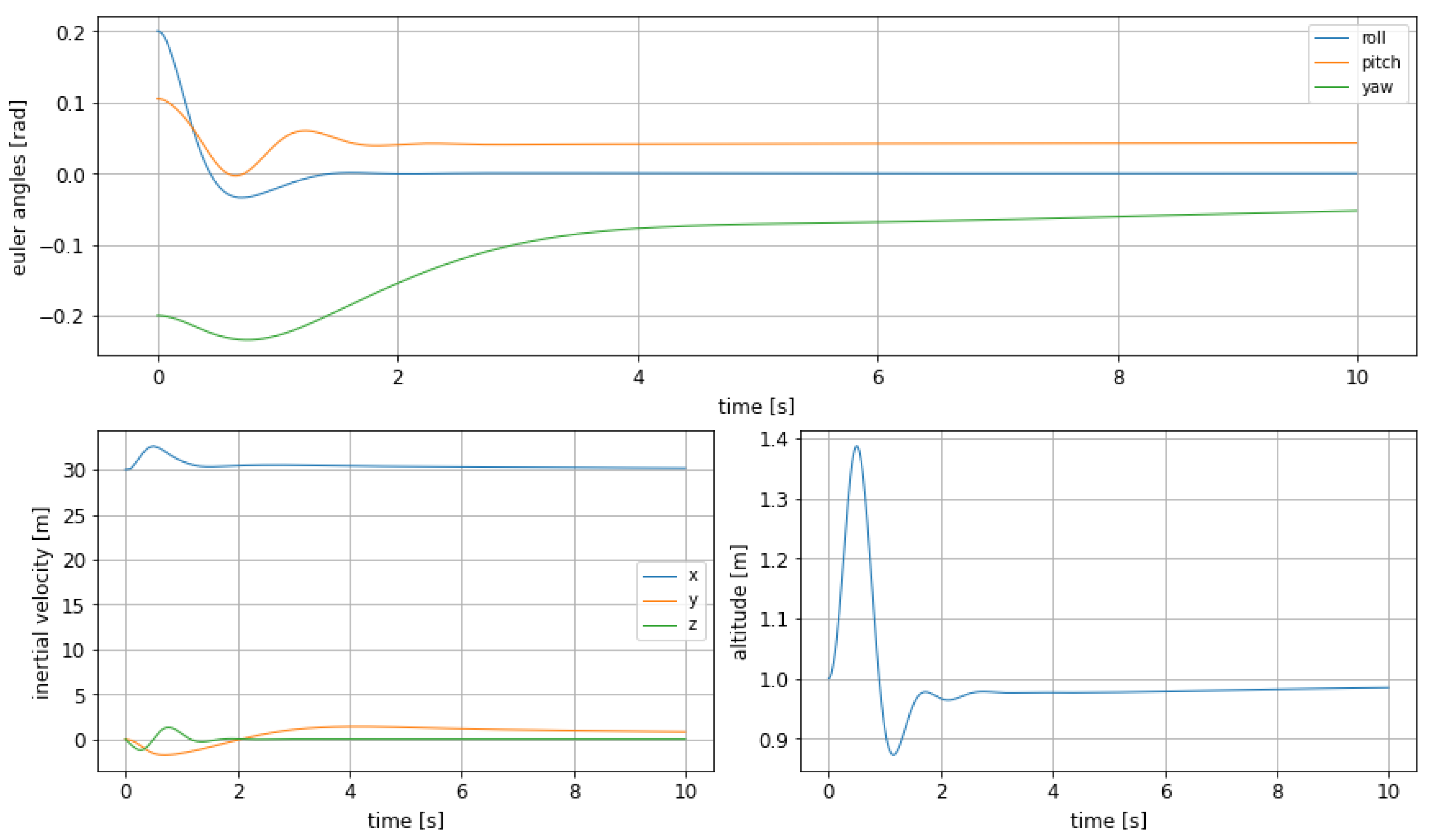 Sensors 21 04193 g008