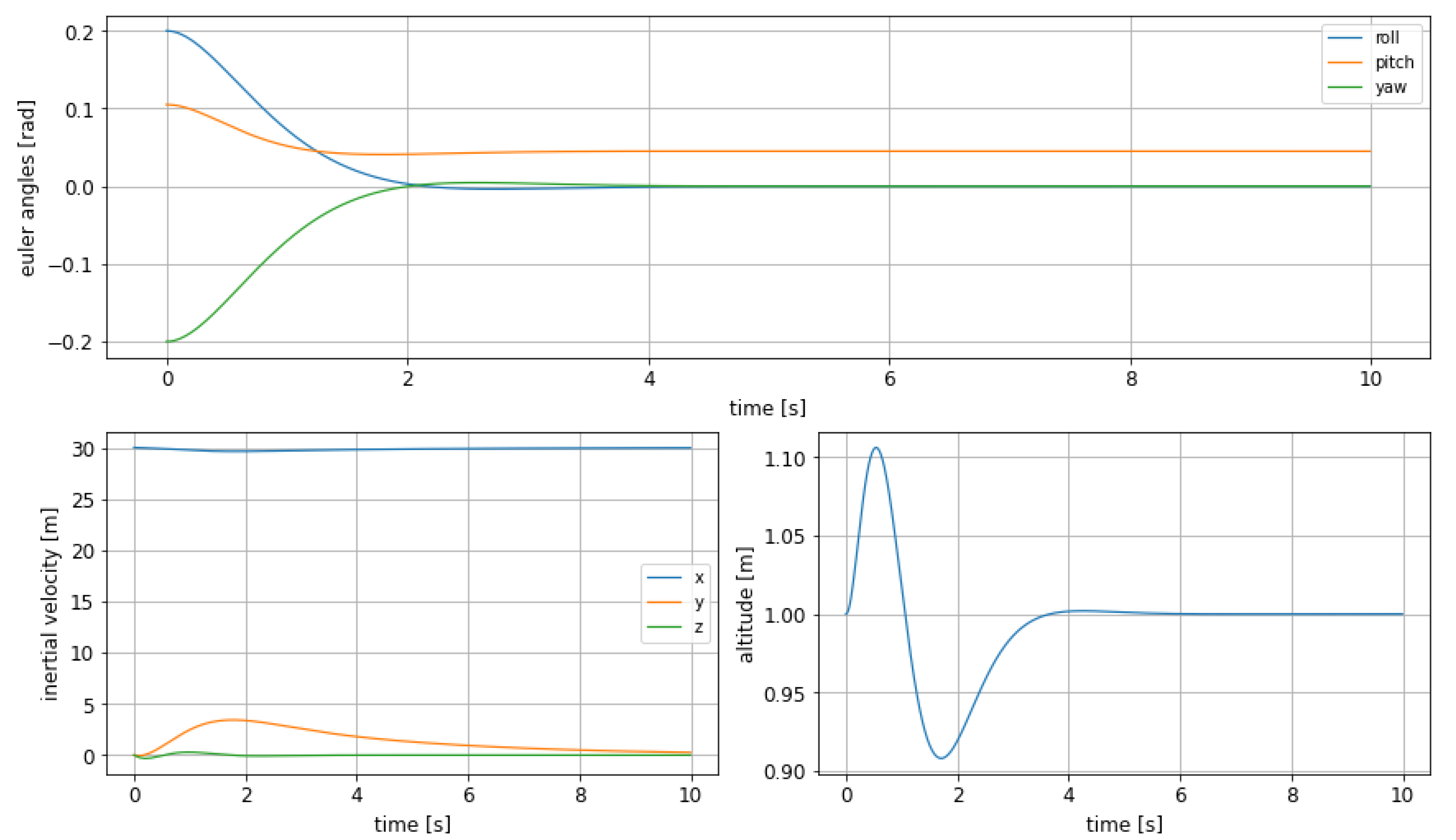 Sensors 21 04193 g009