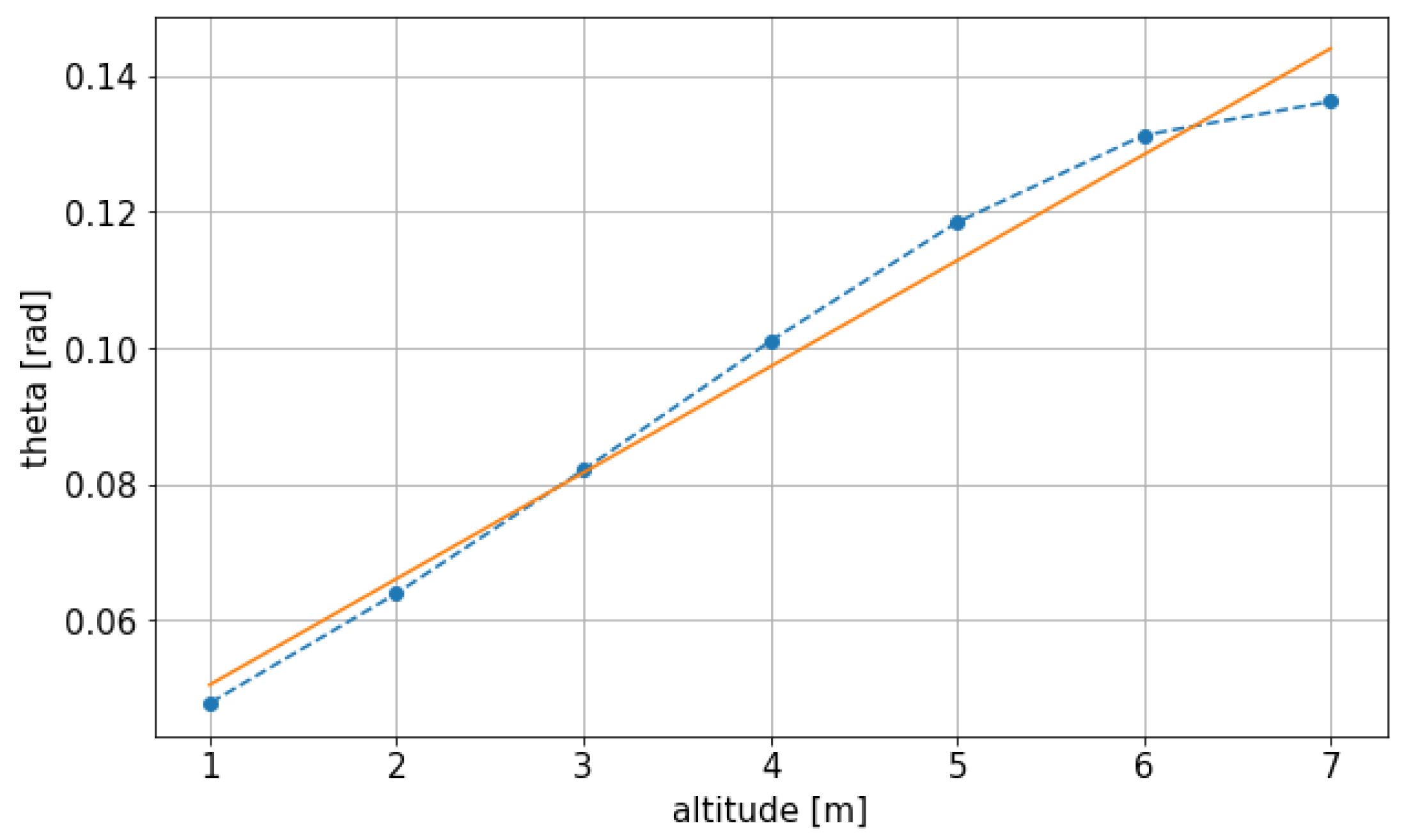 Sensors 21 04193 g010
